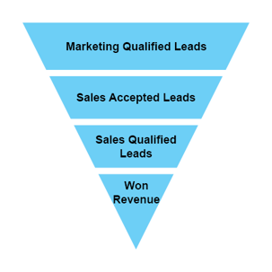Lead Funnel